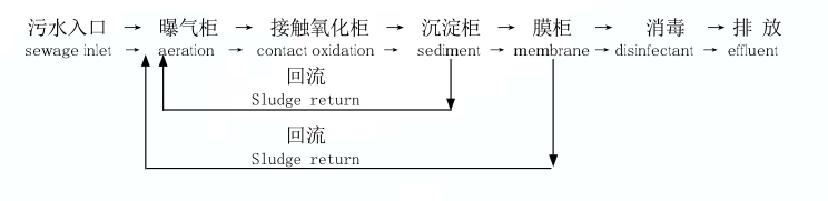 treatment flow766632.png treatment flow.png